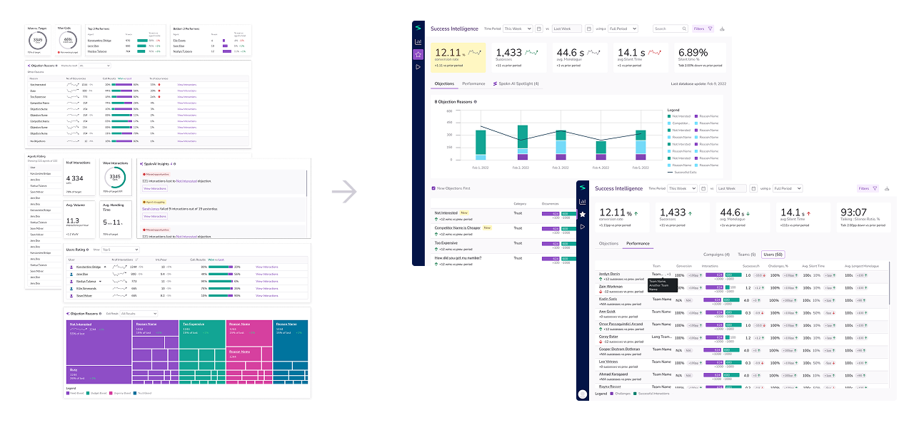 FigJam board showing design iterations and progression toward the final dashboard layout