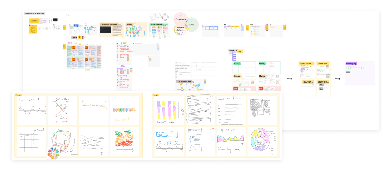 FigJam board with design sprint activities: HMW notes, voting dots, and sketches across multiple frames